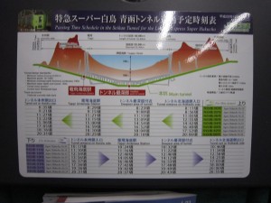 特急スーパー白鳥 青函トンネル通過予定時刻表