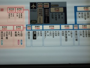 横浜からの京浜急行線の運賃 品川まで290円です