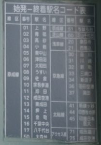 京成電鉄 3700型 始発-終着駅名コード表
