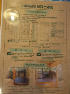 上諏訪温泉 ホテル鷺の湯 上諏訪温泉の成分